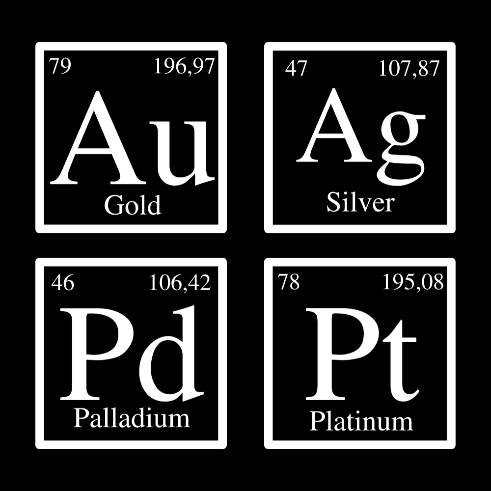 Periodic Table Symbols Au,Ag,Pd,Pt